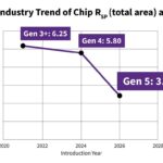 Wolfspeed Unveils Next-Generation SiC MOSFETs to Revolutionize EV Traction Inverters