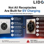 Ensuring Robust EV Charging Reliability: The Critical Role of Certified NEMA 14-50 Receptacles